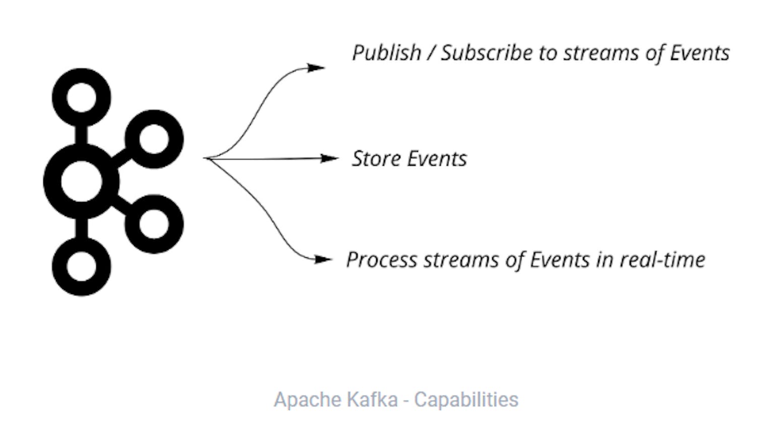 Setting Up a Kafka Cluster: Step-by-Step Guide