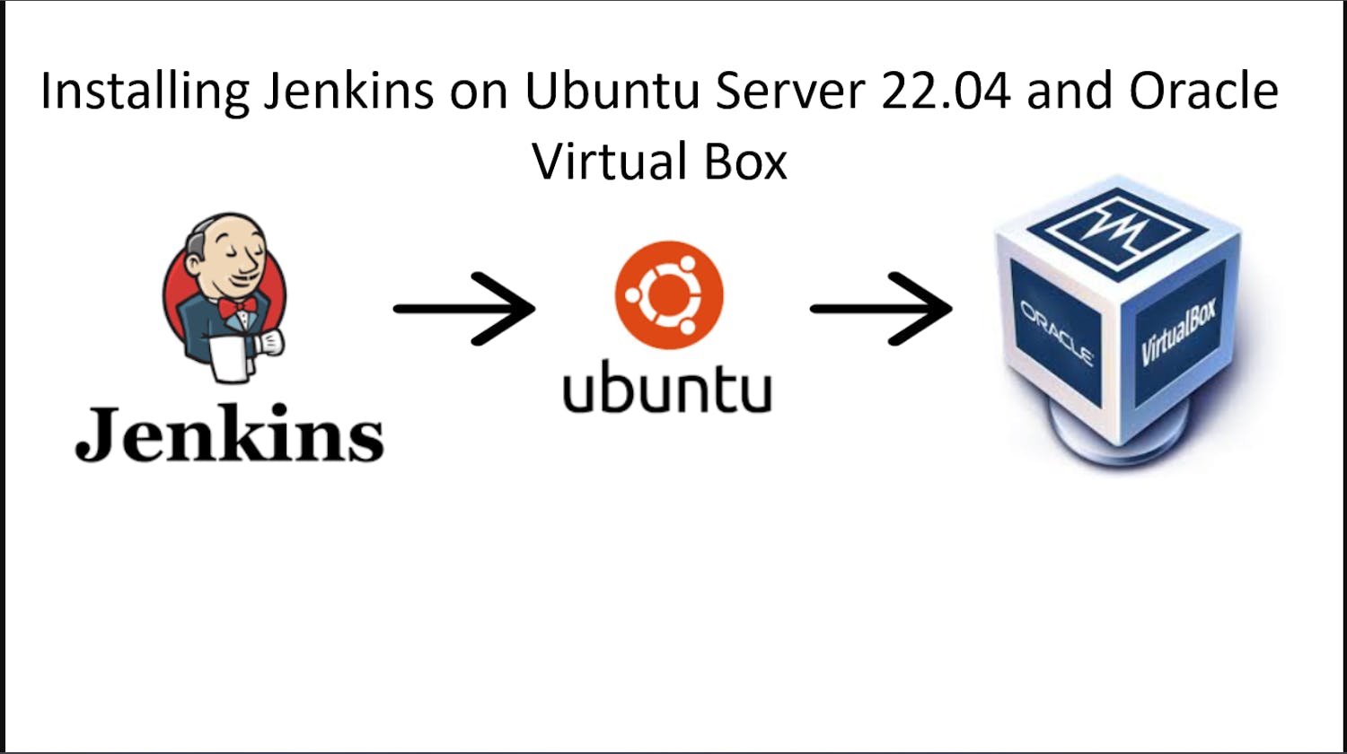 How to Setup Jenkins Locally With Oracle VirtualBox VM