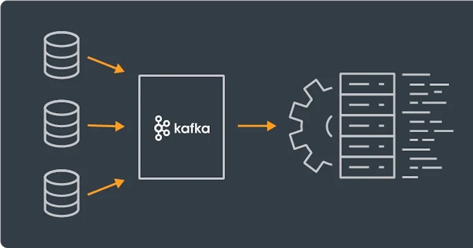 Implementing a Real-time Data Streaming Solution with Apache Kafka & SpringBoot