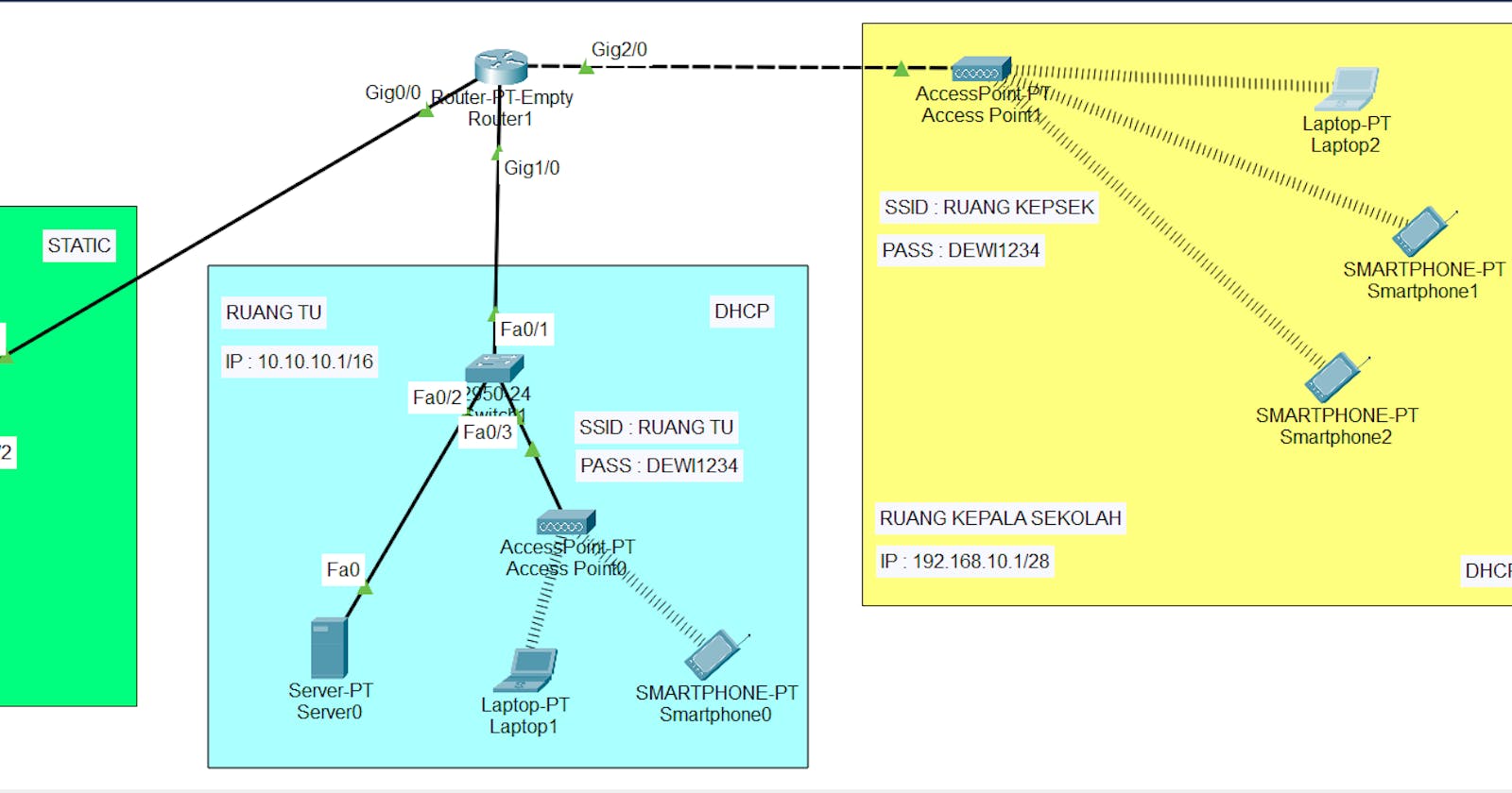 Konfigurasi Topologi Static Routing dan DHCP pada Cisco Packet Tracer