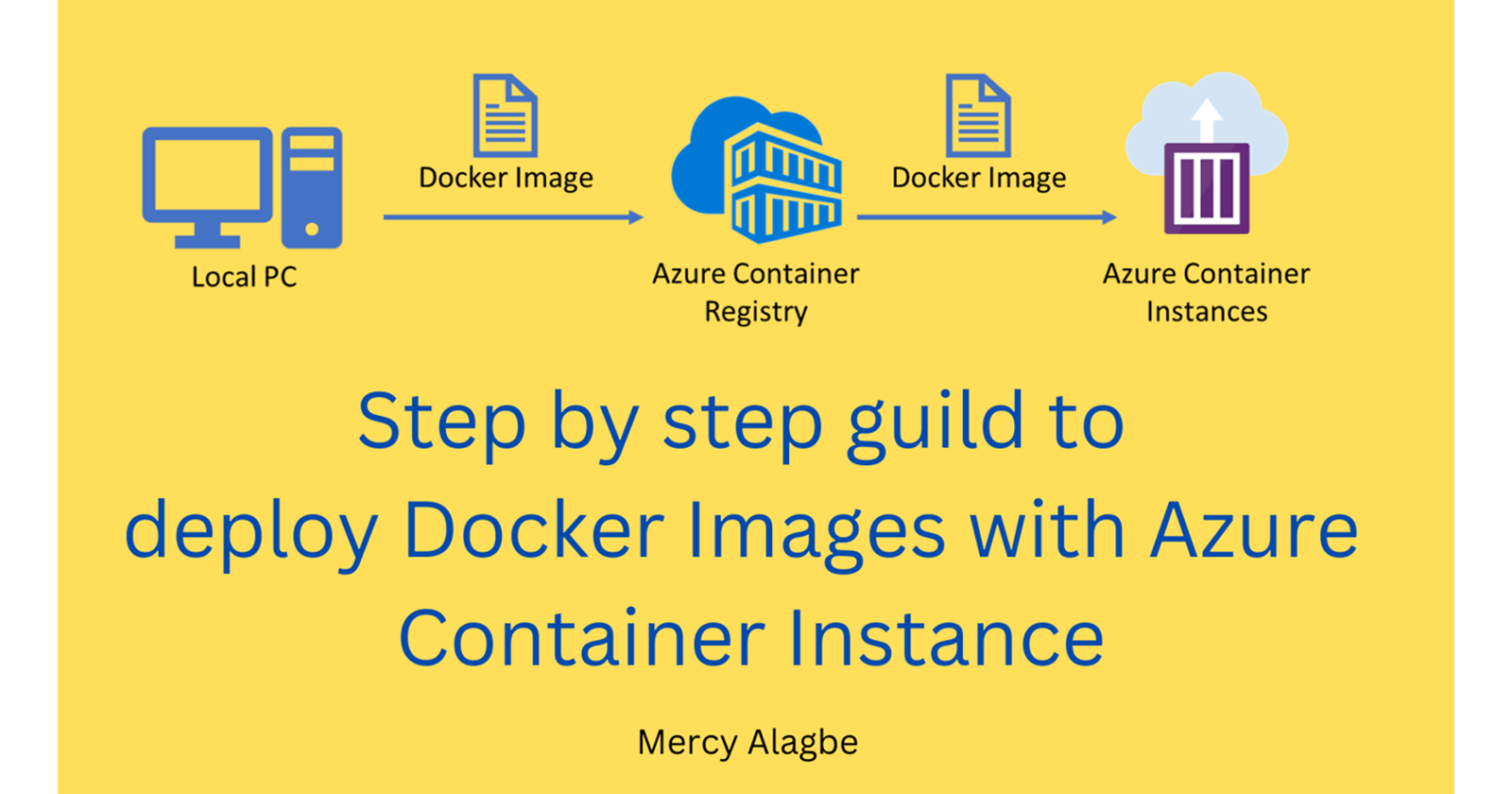 Step by step guild  to deploy Docker Images with Azure Container Instance