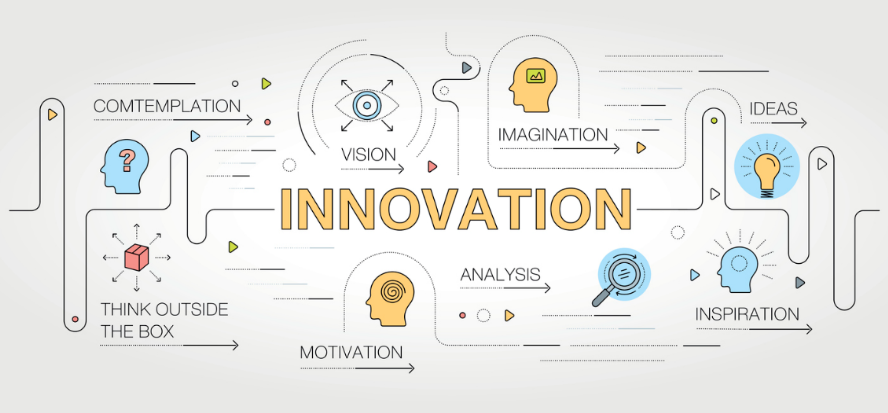 Section 1: Understanding Innovation and Entrepreneurship