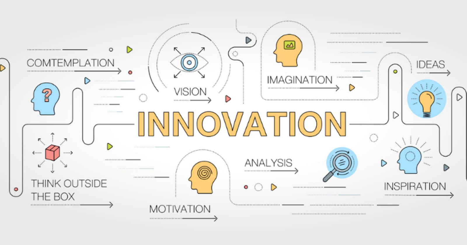 Section 1: Understanding Innovation and Entrepreneurship