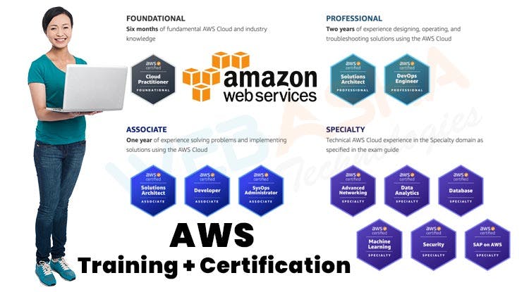 AWS Cloud Course in Delhi