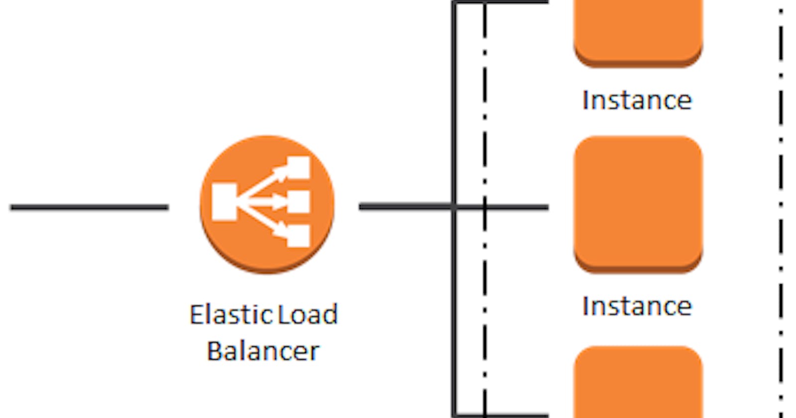 Optimizing Application Performance: Harnessing the Power of Load Balancing and Auto Scaling on AWS
