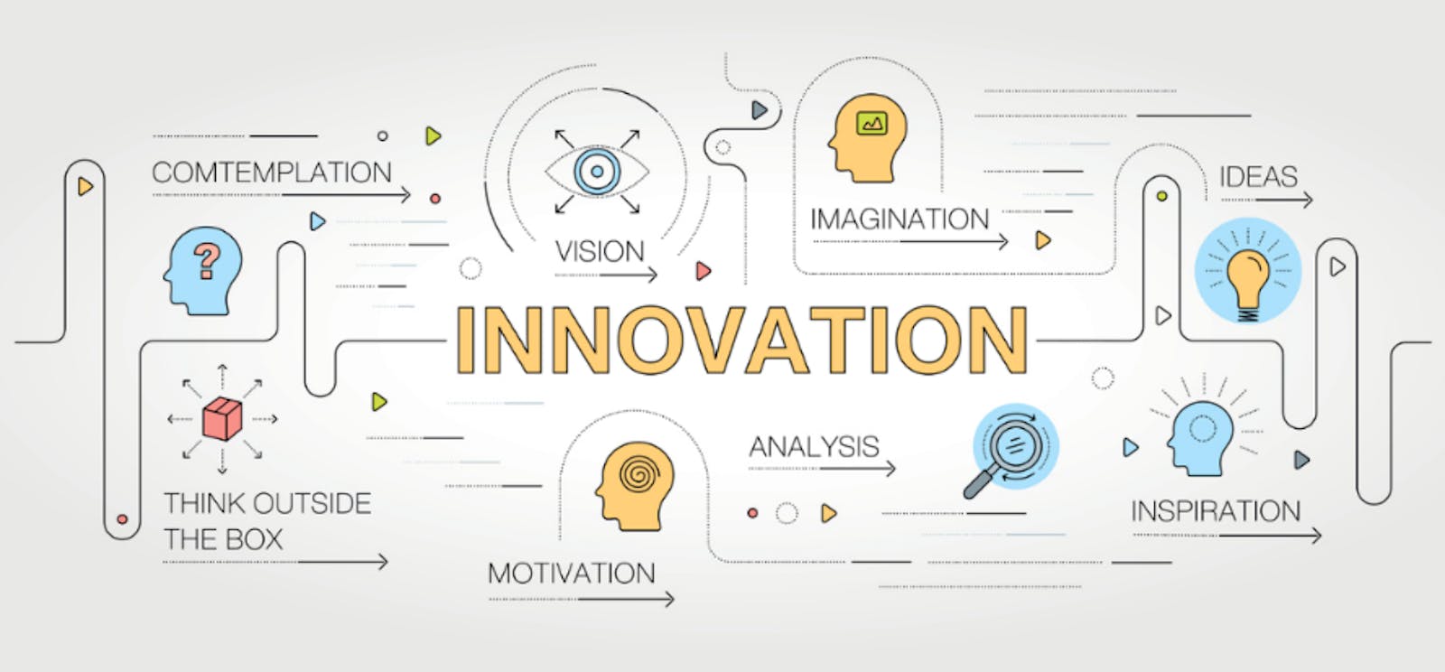 Evaluating Your Innovation Idea