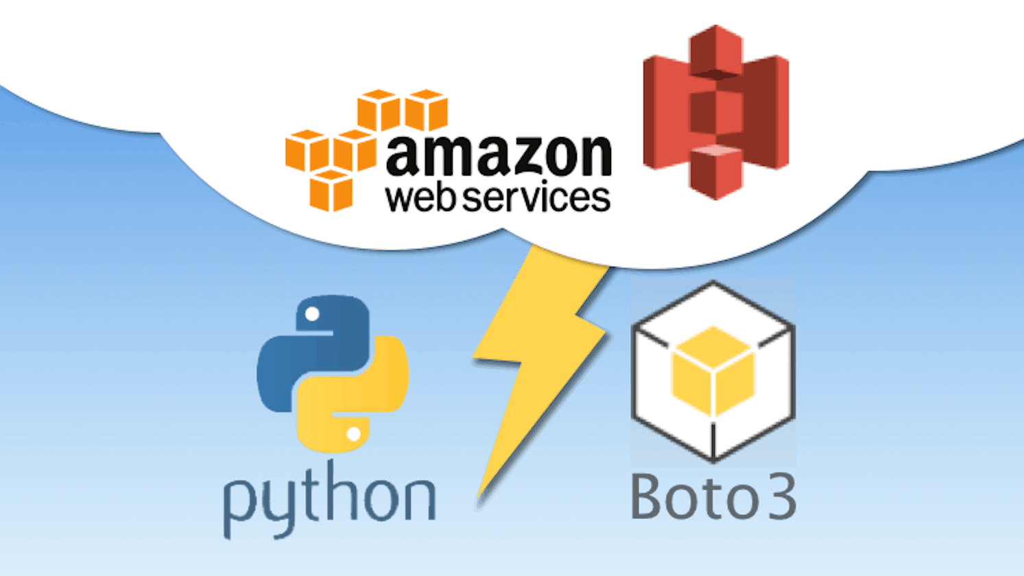 AWS S3 Operations with Python