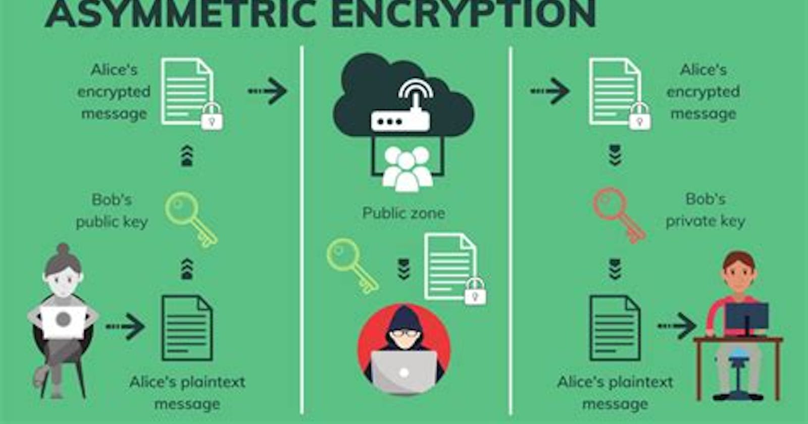 Cryptography|TryHackMe|Task3:Asymmetric Encryption