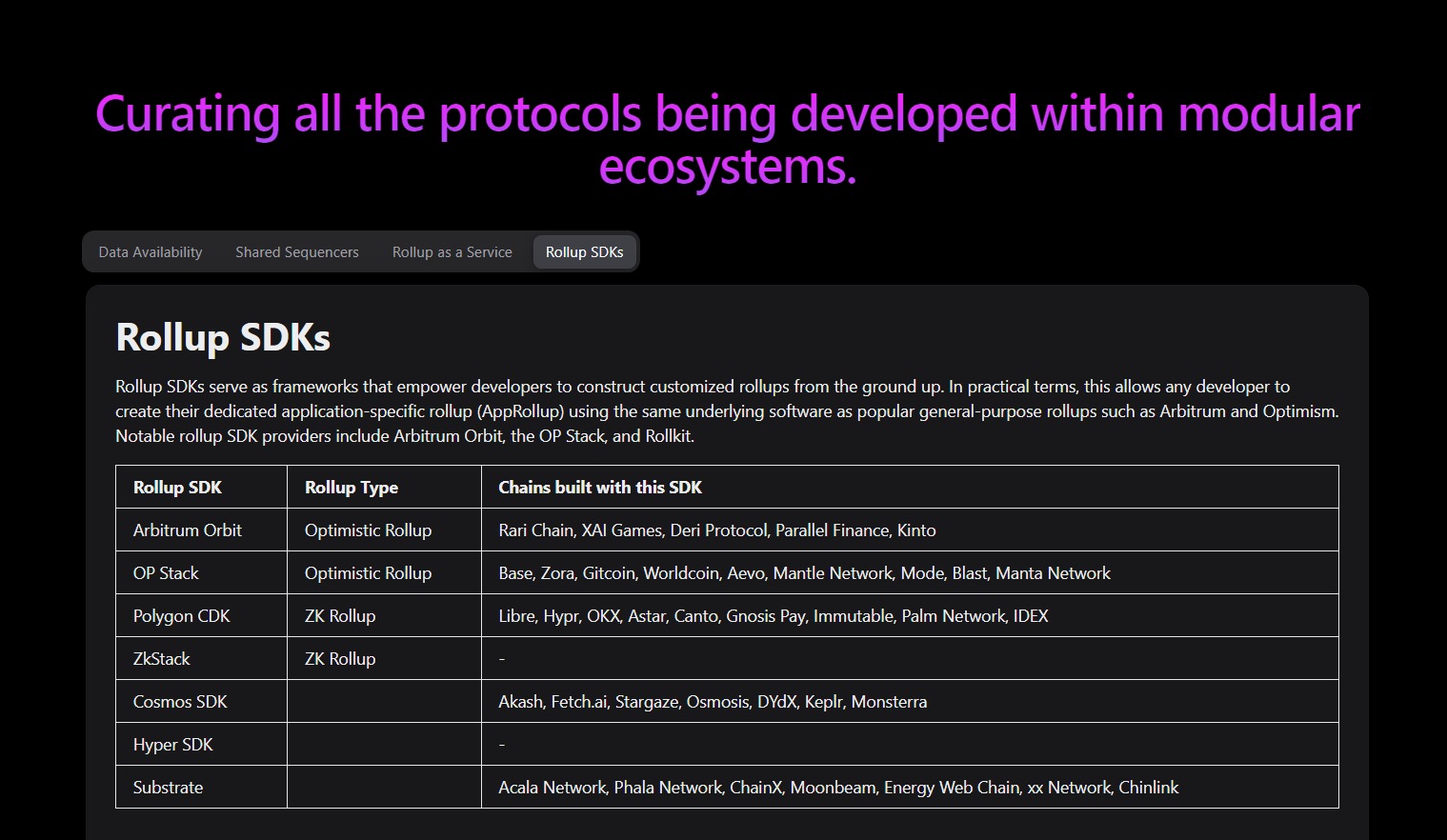 It’s hard to keep track of all the projects launching in modularity space! Here is a solution.