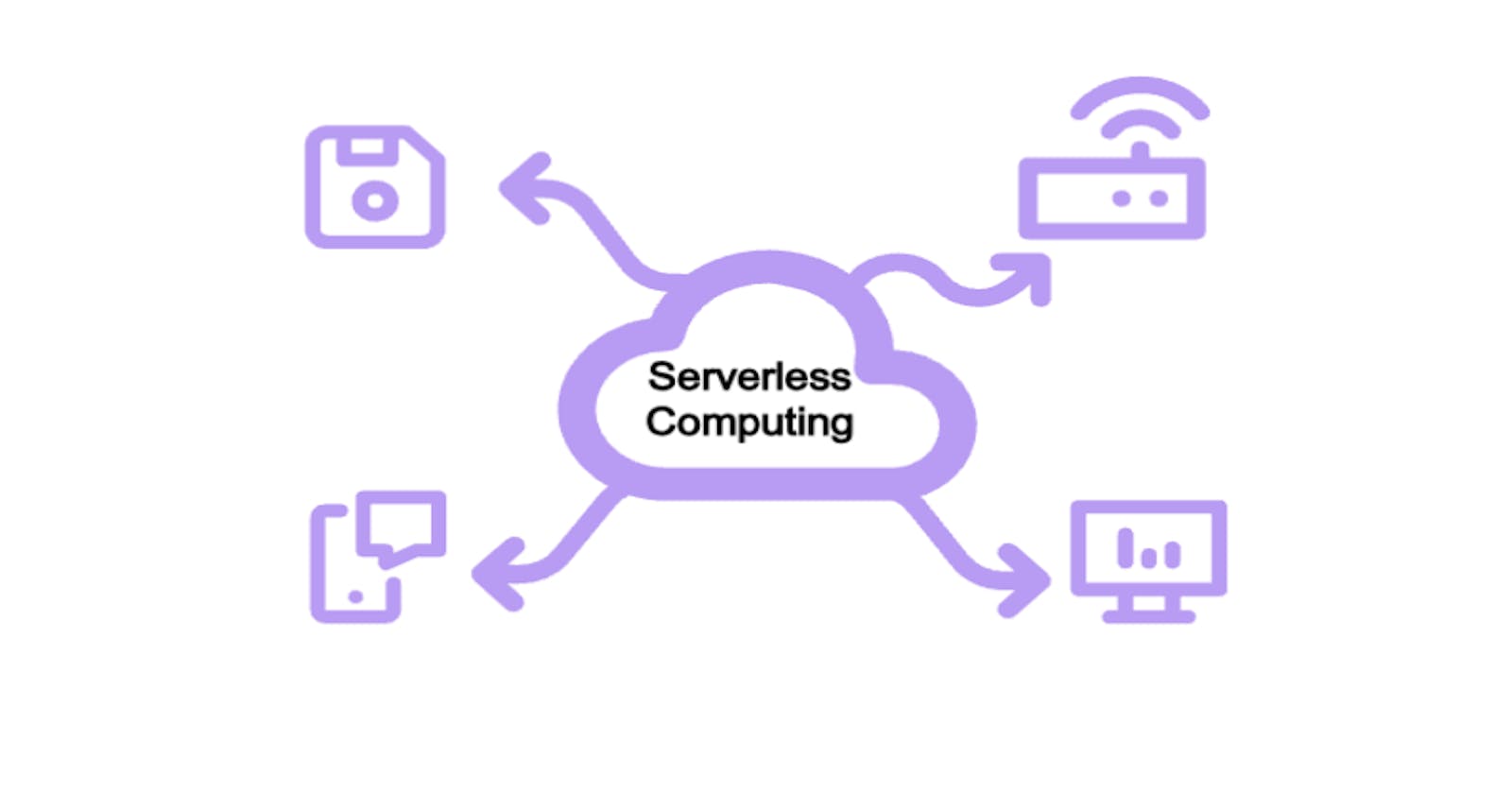 Serverless Computing: AWS Lambda