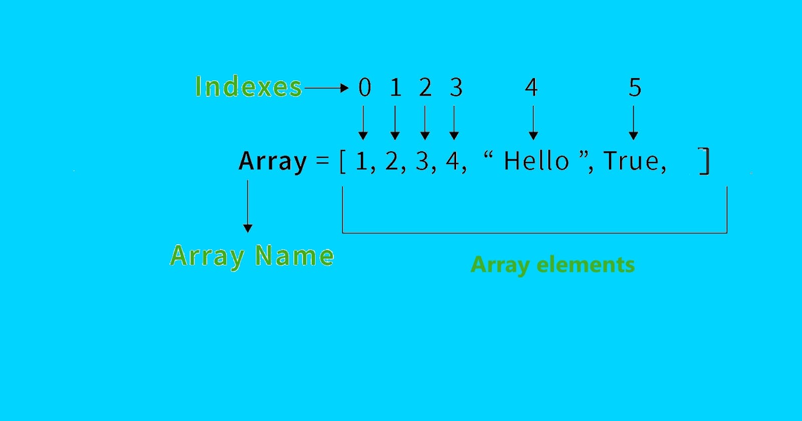 JavaScript Arrays: Exploring the Power of Arrays in JavaScript (lt.33)