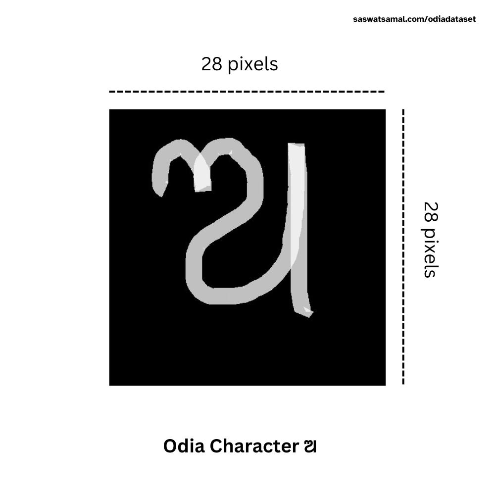 The proposed Odia Character Dataset letter ଅ.