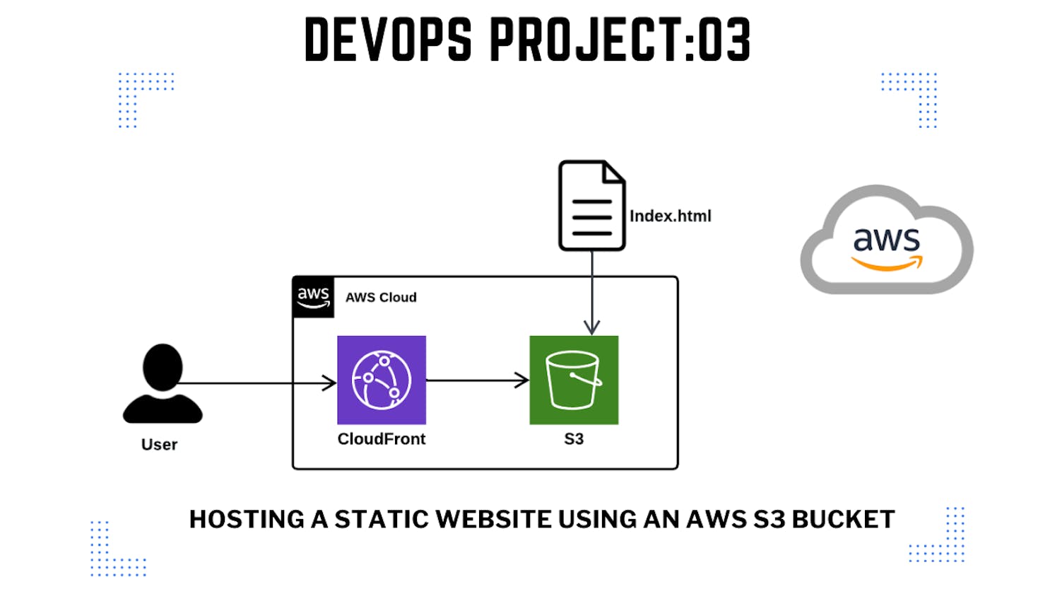 Project- 3 Hosting a static website using an AWS S3 bucket