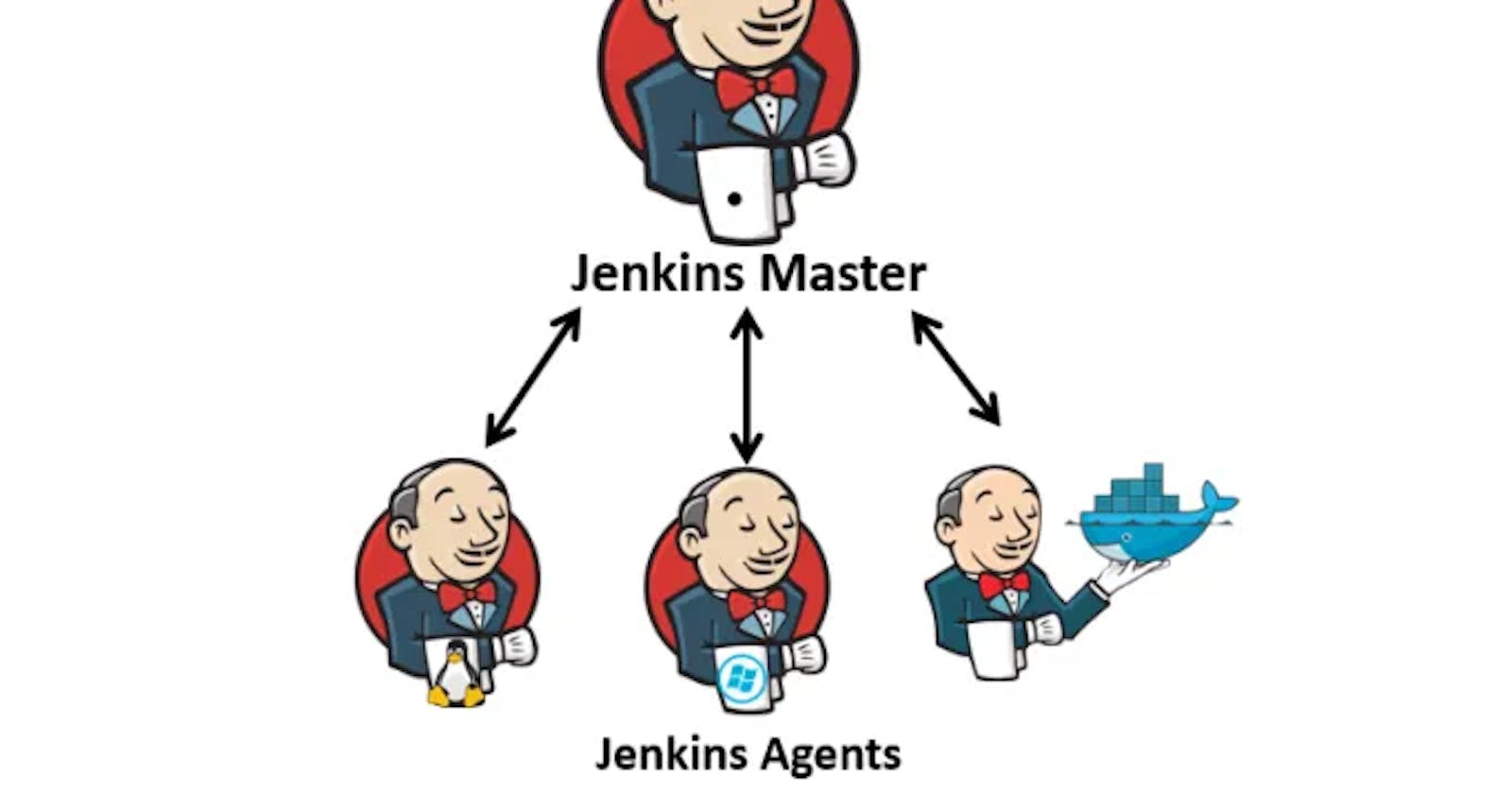 Jenkins Agents