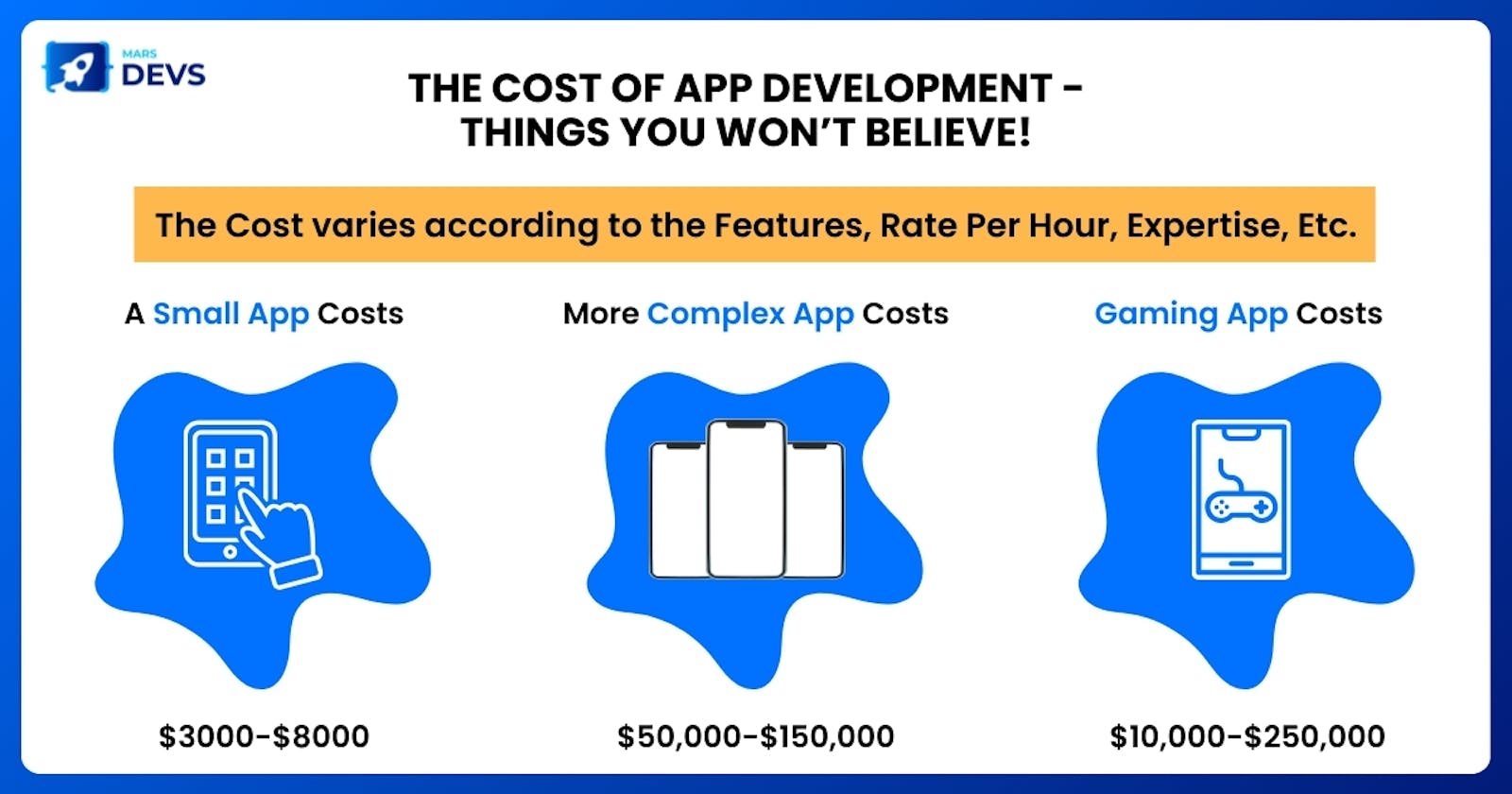 The Cost of App Development - Things You Won’t Believe!