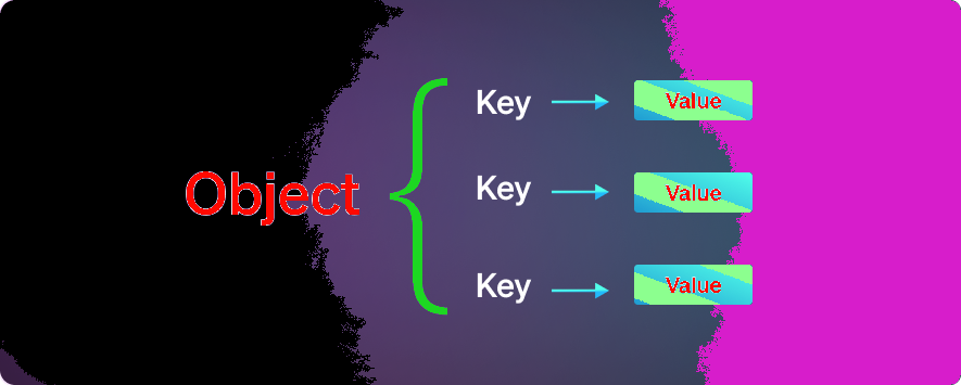 Objects in JavaScript (lt.35)