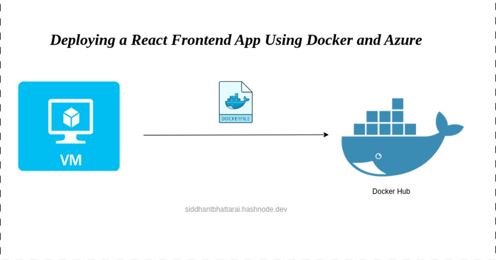 Deploying a React Frontend App Using Docker and Azure