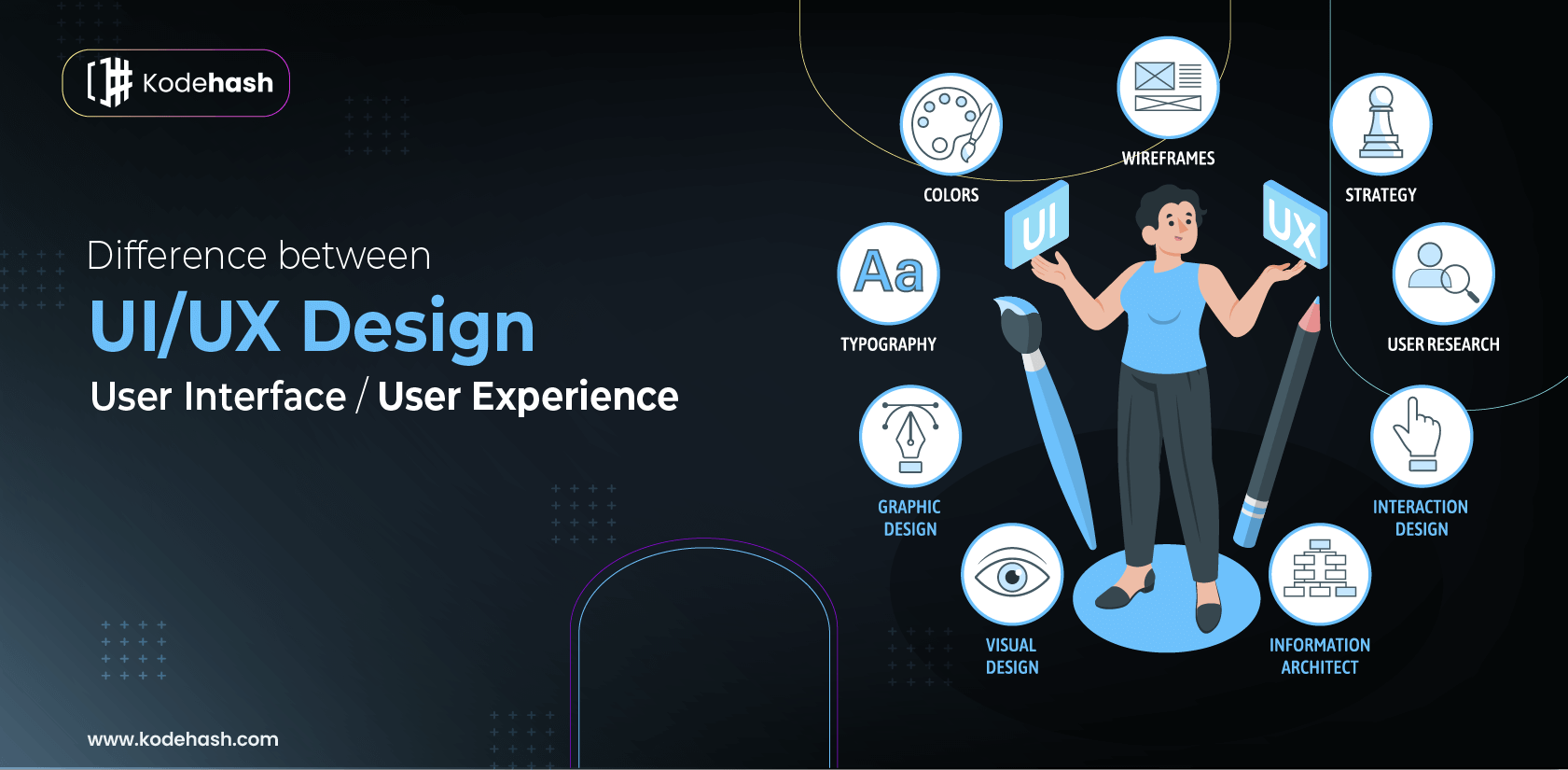 Strategies for Effective UI and UX Design Implementation