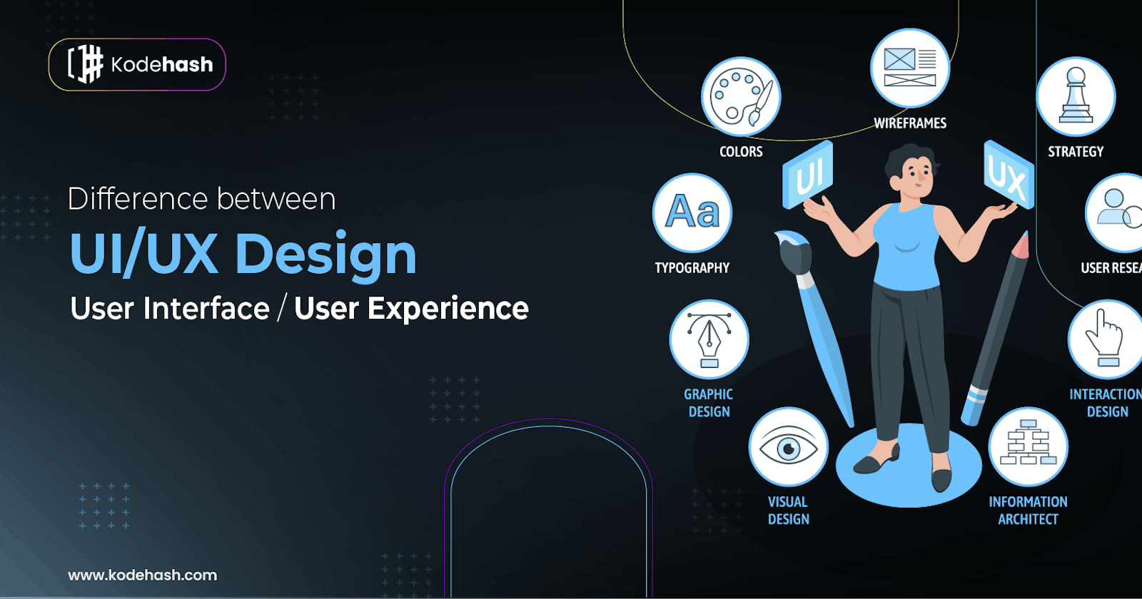 Strategies for Effective UI and UX Design Implementation