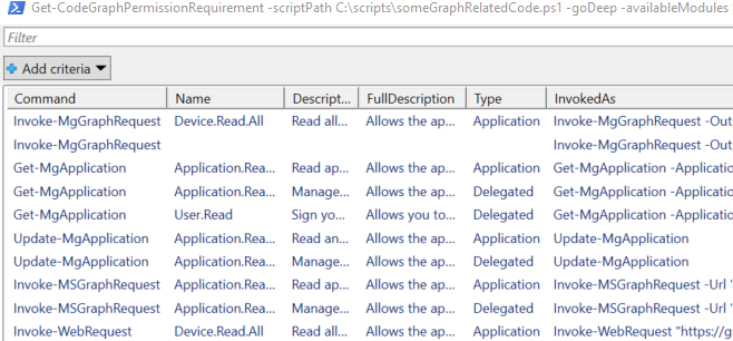 How to get all Graph API permissions required to run selected code using PowerShell