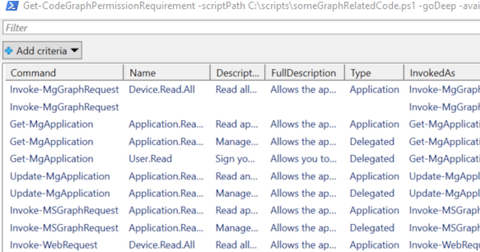 How to get all Graph API permissions required to run selected code using PowerShell