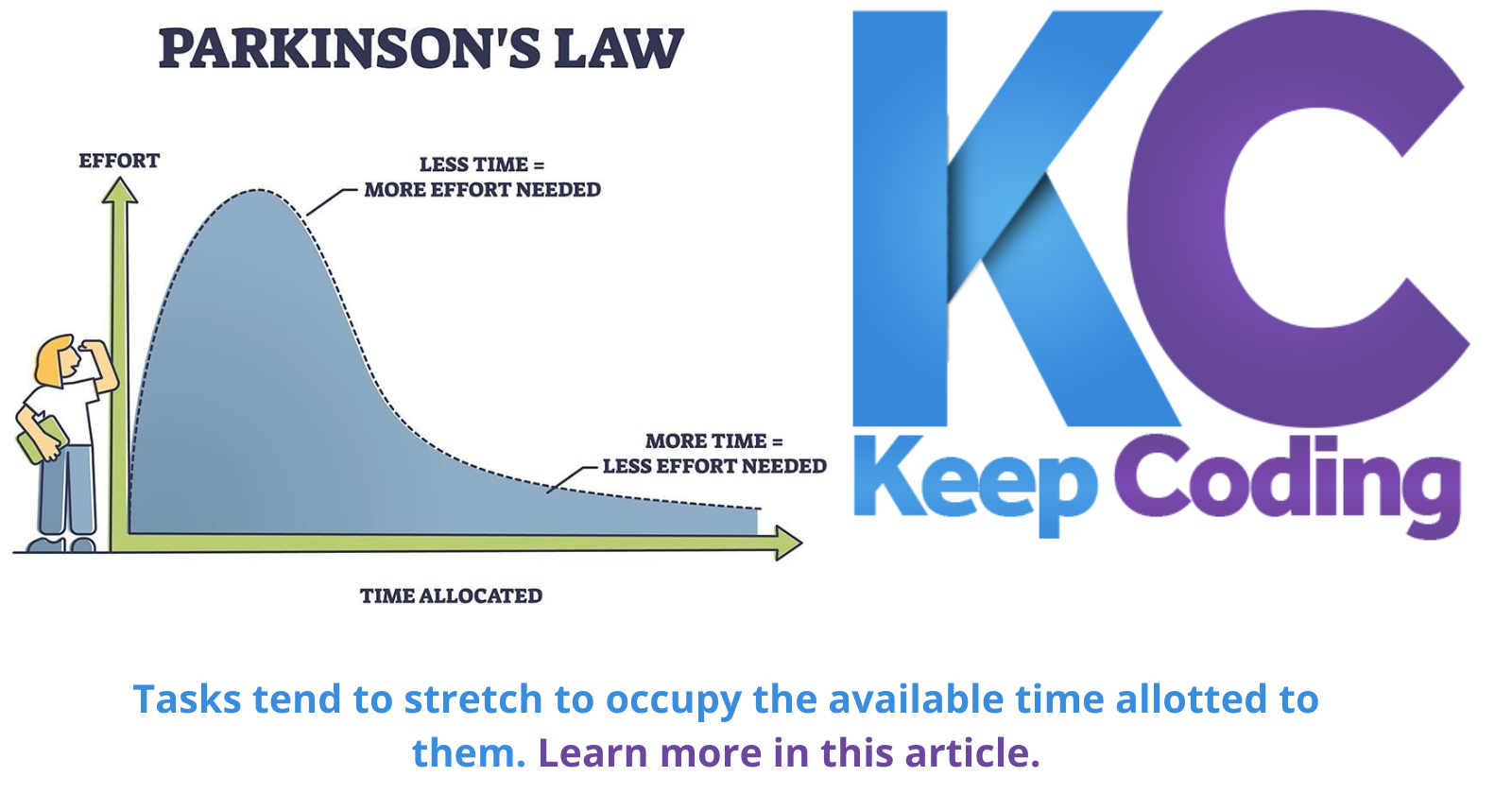 Parkinson’s Law