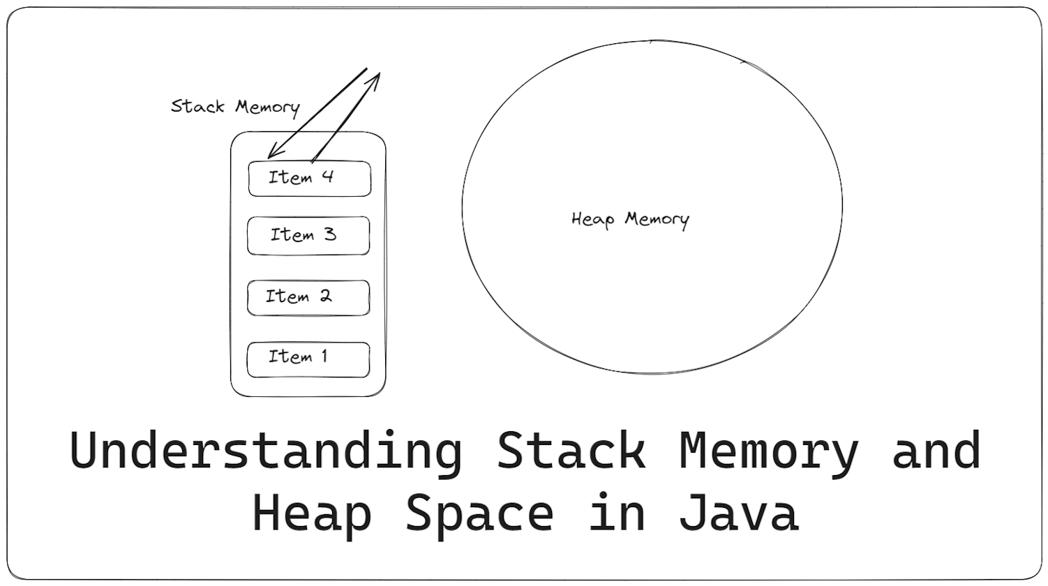Understanding Stack Memory and Heap Space in Java