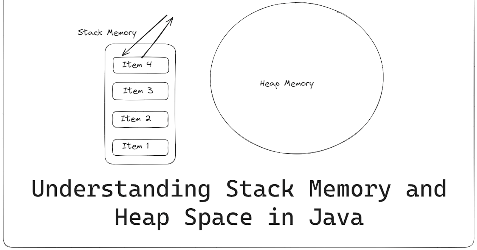 Understanding Stack Memory and Heap Space in Java