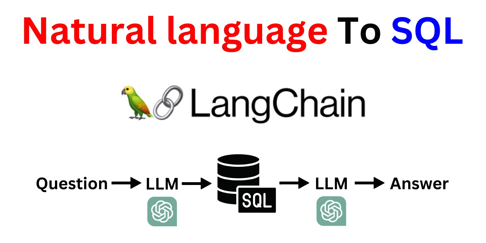 Mastering Natural Language to SQL with LangChain | NL2SQL