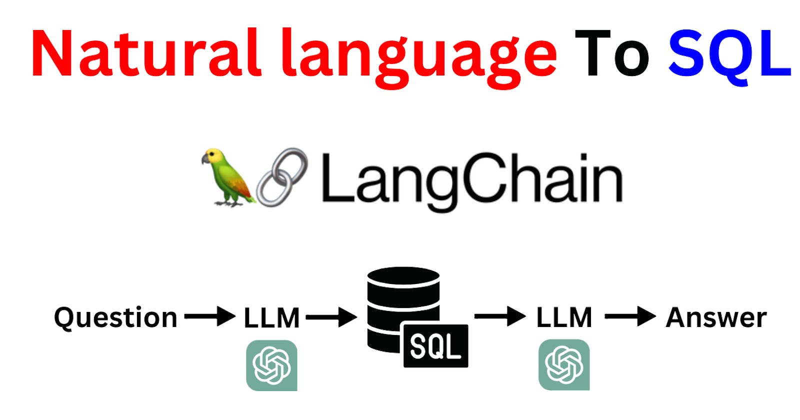 Mastering Natural Language to SQL with LangChain | NL2SQL
