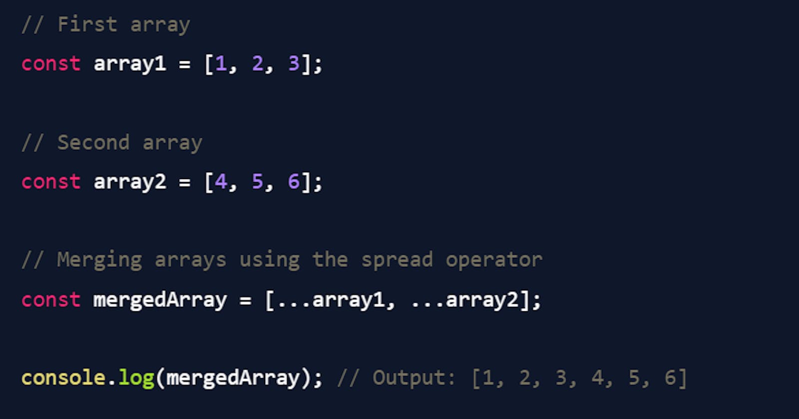 Mastering the Spread Operator in JavaScript