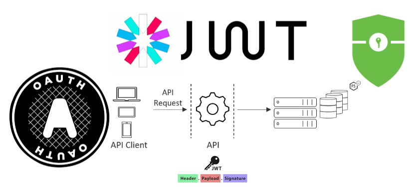 Exploring the logic behind JSON Web Tokens!