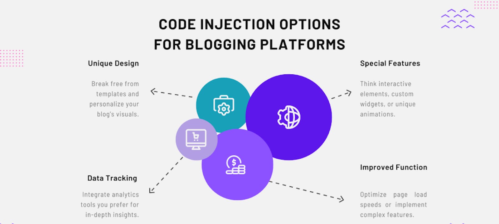 Code Injection Options for Blogging Platforms