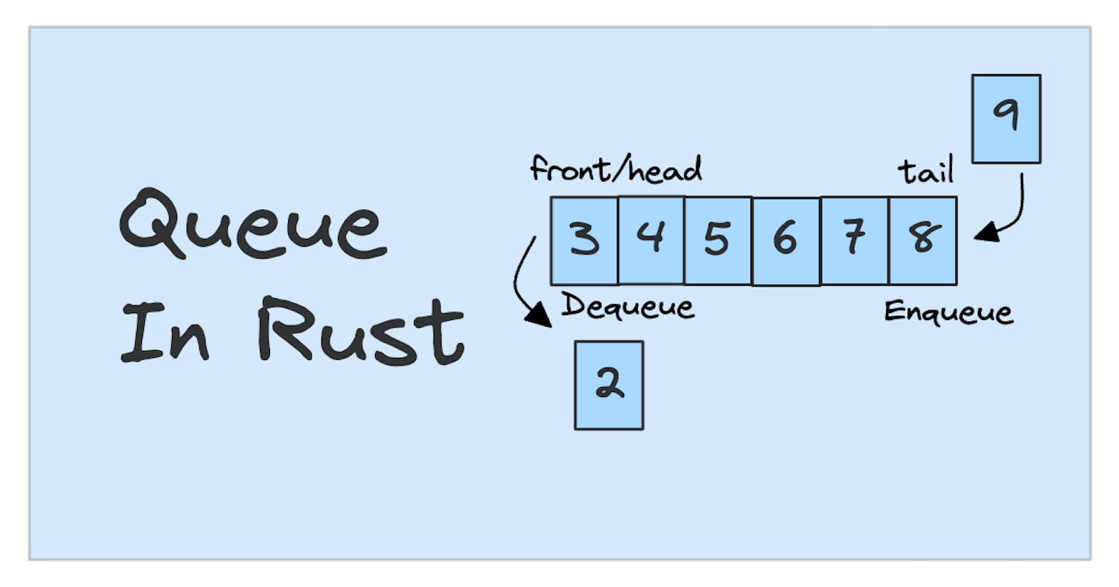 Implementing a Queue in Rust using a Vector