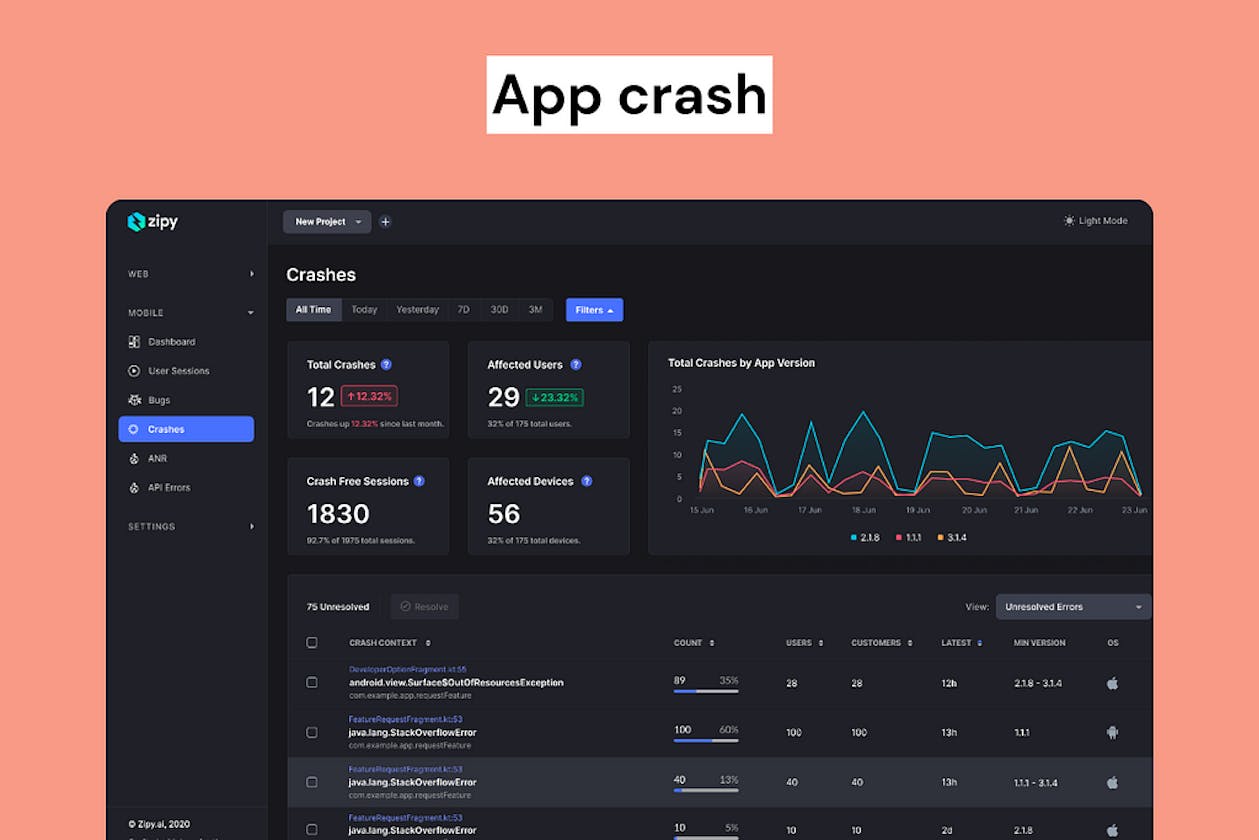 Understanding App Crashes, Definition and Overview