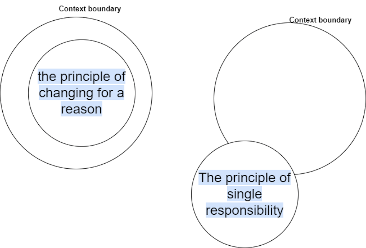 The Single Responsibility Principle You Don’t Know