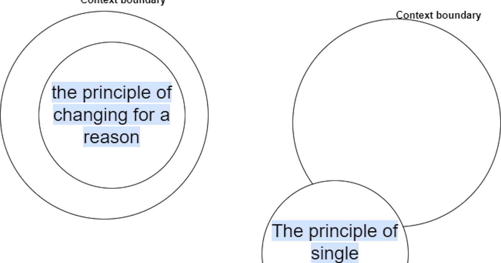 The Single Responsibility Principle You Don’t Know