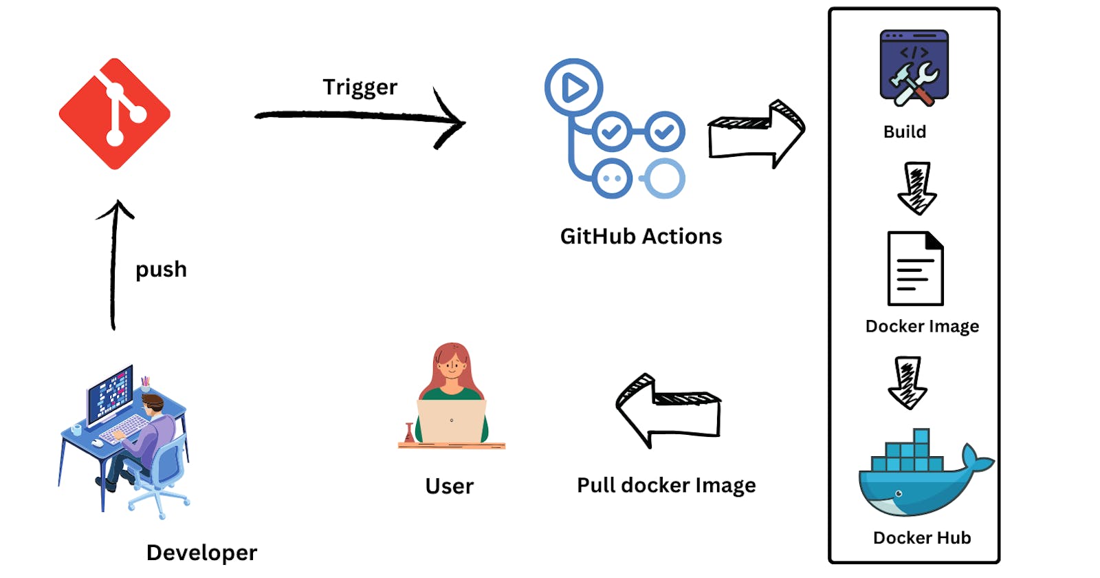 Automating Spring Boot Deployment with GitHub Actions: Docker Image Build and Push
