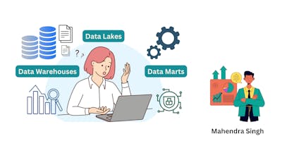 Cover Image for Data Warehousing Interview Questions