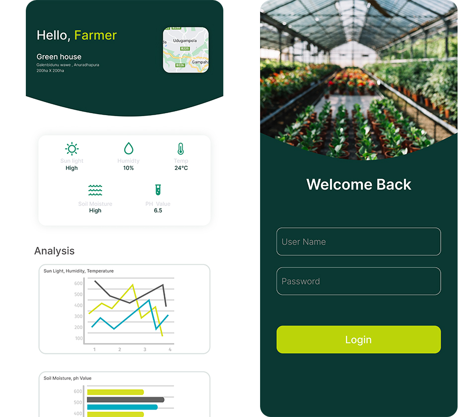 Smart Greenhouse IOT Monitoring System