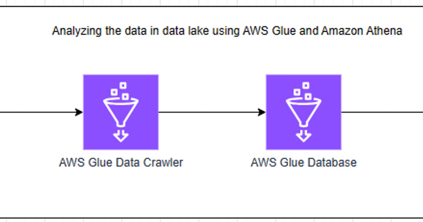Analytics on S3 Data lake using AWS Glue Crawler and Amazon Athena