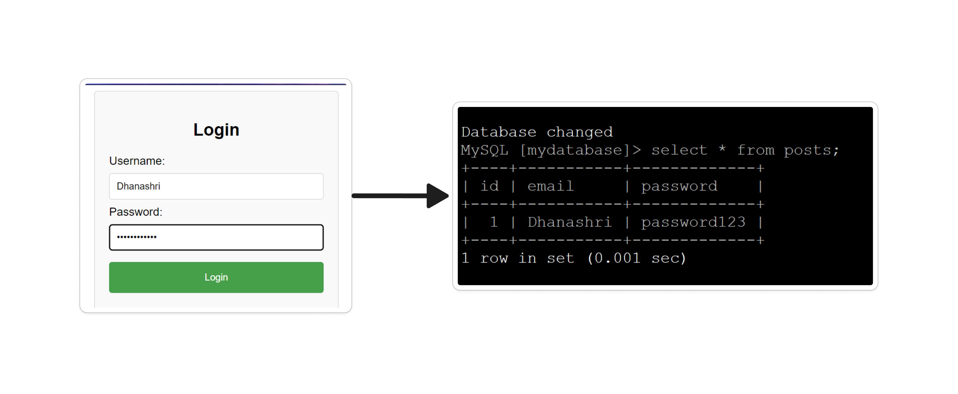 Project: Securely Storing Login Information - AWS-RDS