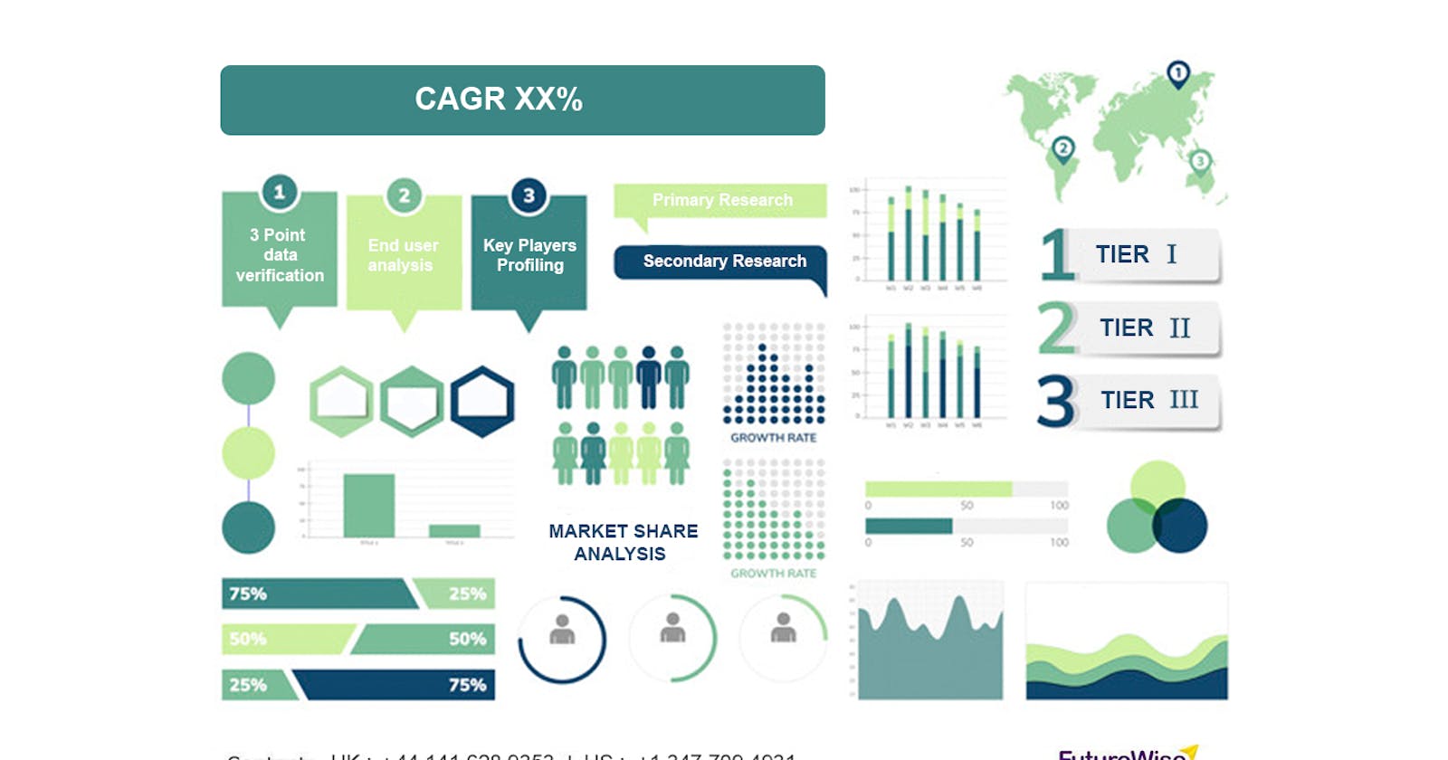 Laboratory Centrifuge Market Analysis, Size, Share, and Forecast 2031