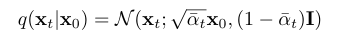 forward diffusion process