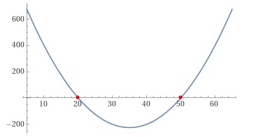 f(x) = x^2 - 70x + 1000