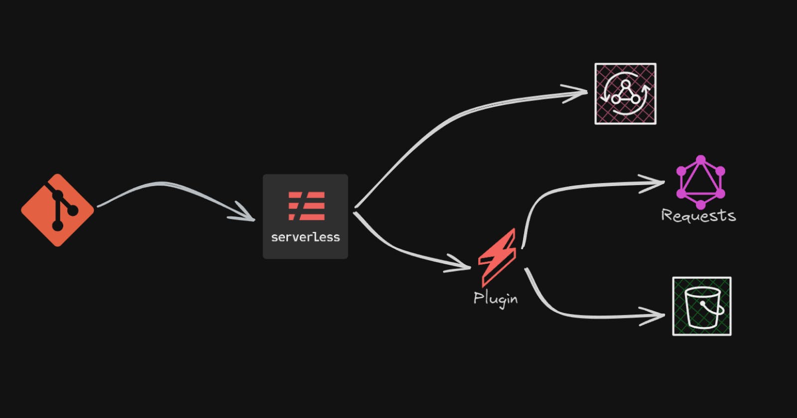 Enhance Your AppSync API Development: Easy Steps to Auto-Generate Postman Collections
