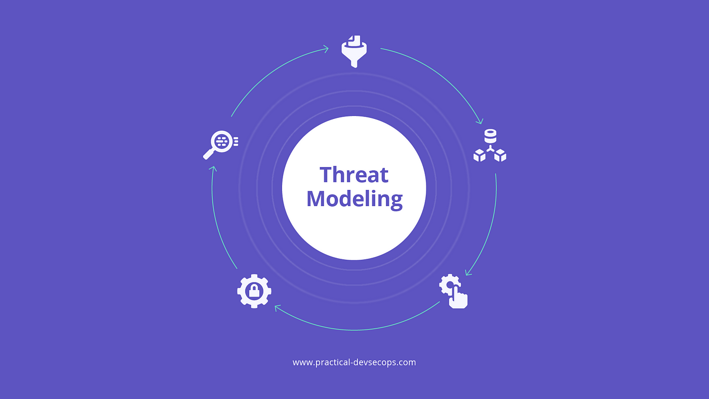 What Is Threat Modeling?