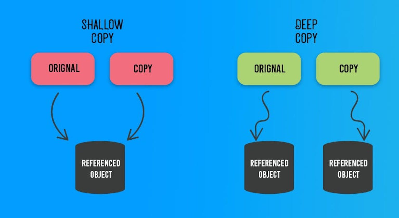 Deep Copy vs Shallow Copy in Javascript