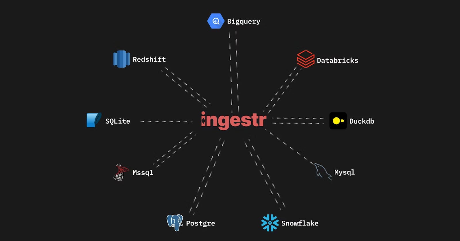 Ingester - A CLI to copy data between databases