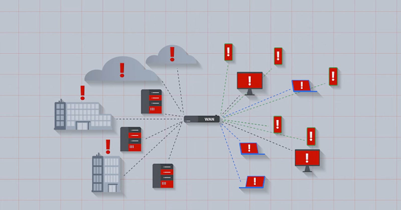 What is Fortinet Secure SD-WAN?